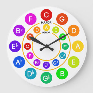 Grande Horloge Ronde Cercle d'horloge de cinquièmes