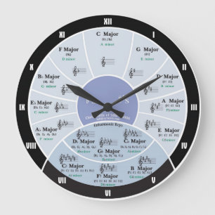 Grande Horloge Ronde Cercle d'horloge murale de cinquièmes