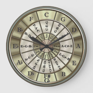Grande Horloge Ronde Cercle d'horloge murale de cinquièmes