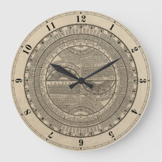 Grande Horloge Ronde Géographie résumée 1733