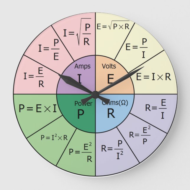 Grande Horloge Ronde La loi d'Ohm (Recto)