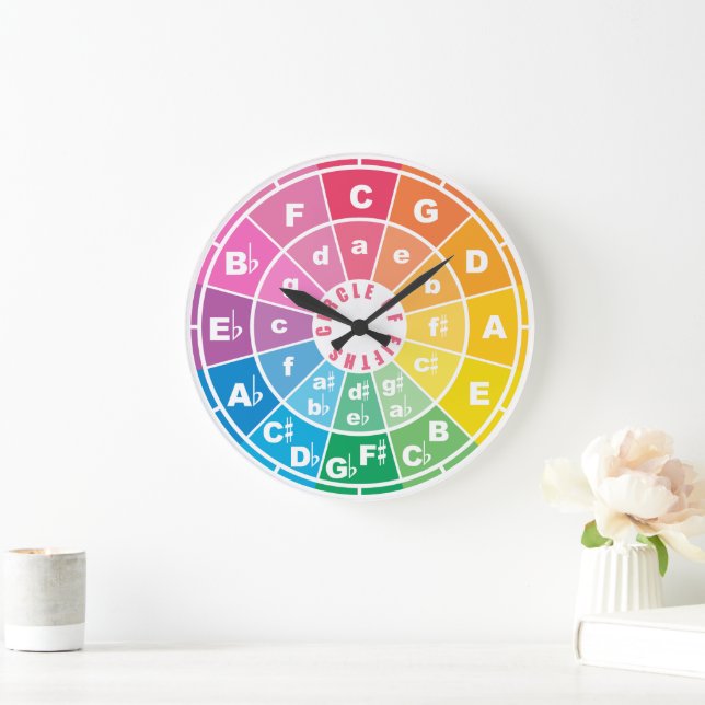 Grande Horloge Ronde Le cercle des cinquantièmes (Maison)