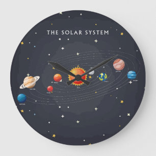 Grande Horloge Ronde Planètes du système solaire