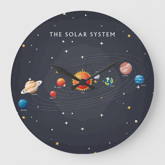 Grande Horloge Ronde Planètes du système solaire (Recto)