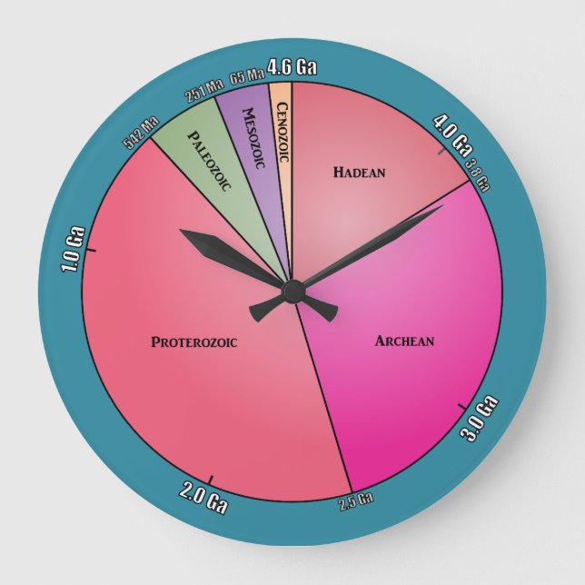Grande Horloge Ronde Temps géologique (Recto)