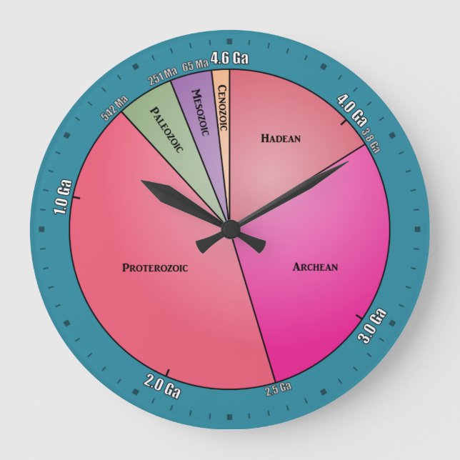Grande Horloge Ronde Temps géologique (Recto)