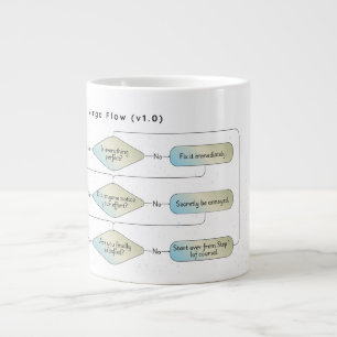 Grande Tasse Carte de flux de virus - Astrologie amusante SIGNE