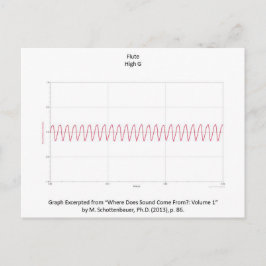 Graph of Flute Note Postkarte