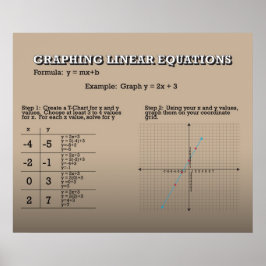 Graphen Lineare Gleichungen *AKTUALISIERT* Poster