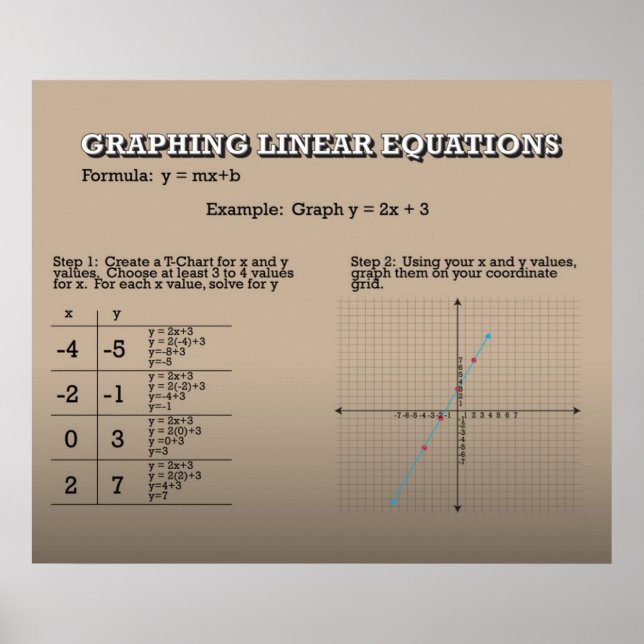 Graphen Lineare Gleichungen *AKTUALISIERT* Poster (Vorne)