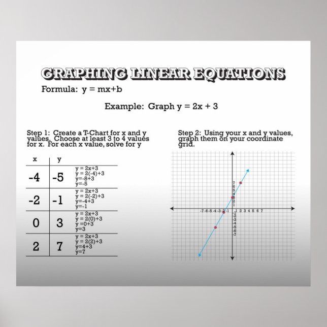 Graphen Lineare Gleichungen *AKTUALISIERT* Poster (Vorne)