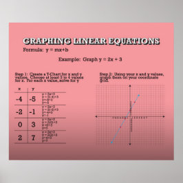 Graphen Lineare Gleichungen *AKTUALISIERT* Poster