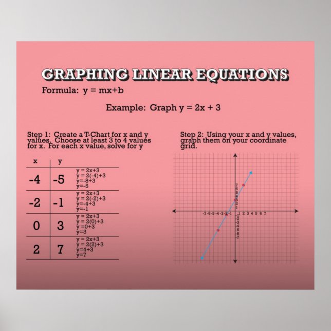 Graphen Lineare Gleichungen *AKTUALISIERT* Poster (Vorne)