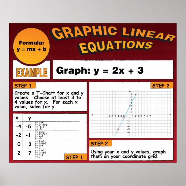 Graphen linearer Gleichungen Poster (Vorne)