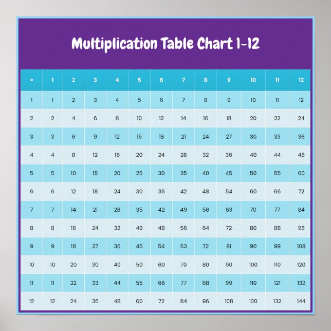 Graphique à multiplication 1 à 12 | Poster Times T (Devant)