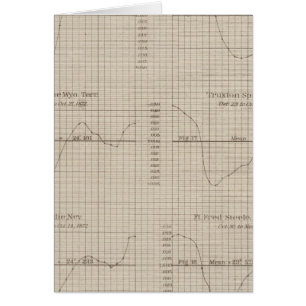 Graphique de courbes barométriques diurnes
