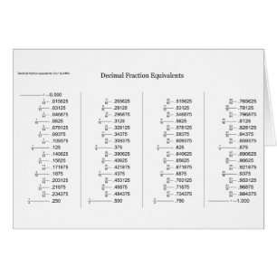 Graphique mathématique des équivalents de fraction