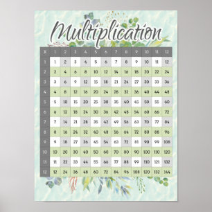 Graphique mathématique du tableau des temps de mul