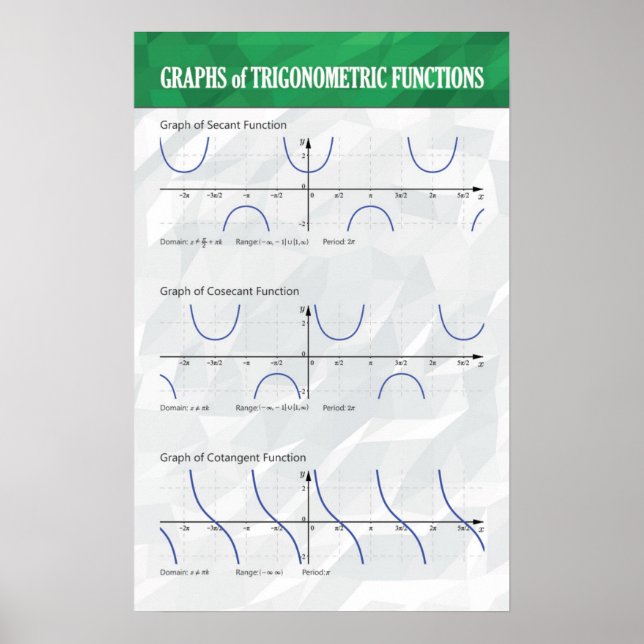 Graphiques de fonctions trigonométriques - Poster  (Devant)