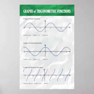 Graphiques de fonctions trigonométriques - Poster 