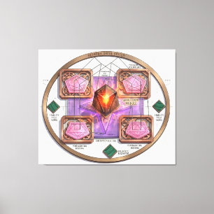 Gravi-CAPA: Ätherisches Dimensionsantriebssystem Leinwanddruck