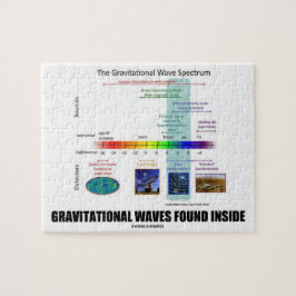 Gravitationswellen-gefundenes inneres Spektrum
