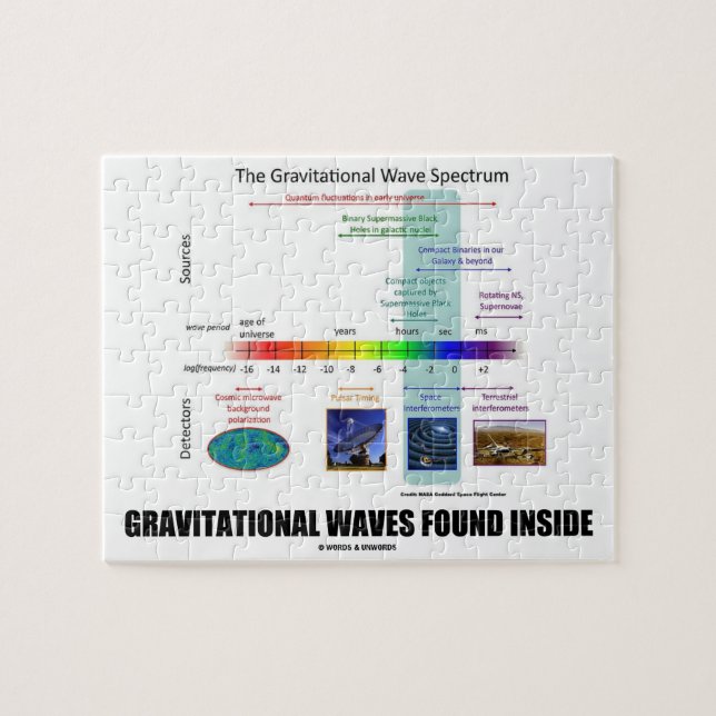 Gravitationswellen-gefundenes inneres Spektrum (Horizontal)