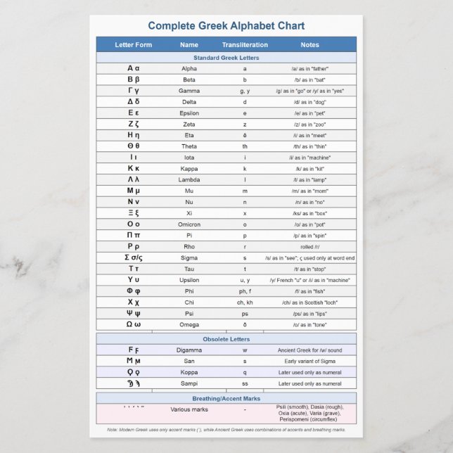 Griechische Alphabet-Flyer (Bildung-Symbole) Flyer (Vorne)