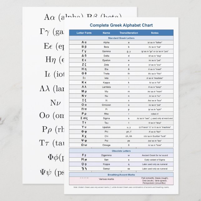 Griechisches Alphabet-Blatt (Bildung-Symbole) (Vorne/Hinten)