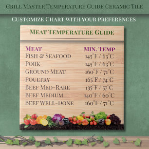 Grill Master Temperature Guide Küche Keramik Fliese