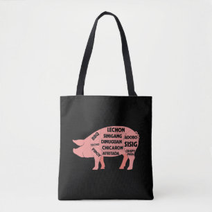 Grillen Diagramm Filipino Schweinefleisch Schnitze Tasche