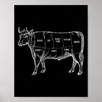 Grillen Rindfleisch Schnittholzdiagramm Metzger Ku