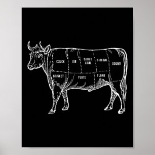Grillen Rindfleisch Schnittholzdiagramm Metzger Ku Poster