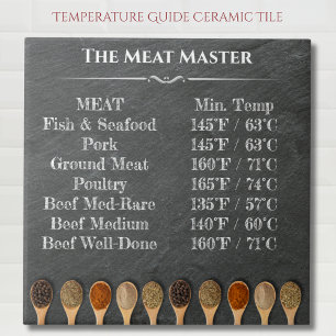 Grillmeister-Temperaturtabelle Keramikfliese