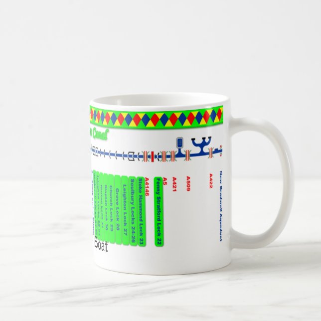 Großartige Gewerkschafts-Kanal-Weg-Karte (2 von 4) Tasse (Rechts)