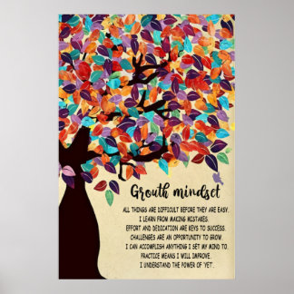 Grouth Mindset Poster, Dekoration der Klassenzimme