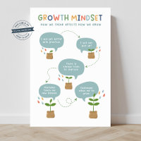 Growth Mindset Classroom Poster
