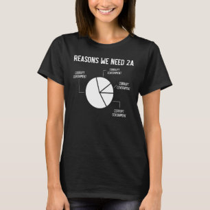 Gründe, warum wir die 2A, Pro Gun Pie Chart brauch T-Shirt