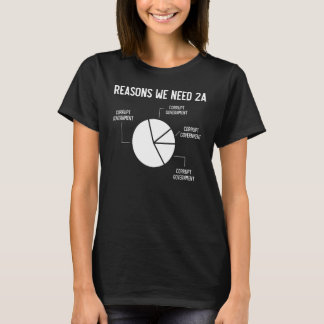 Gründe, warum wir die 2A, Pro Gun Pie Chart brauch T-Shirt