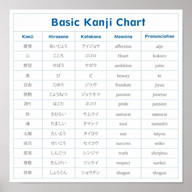 Grundlegende Übersicht über das Kanji (Zuneigung) Poster (Vorne)