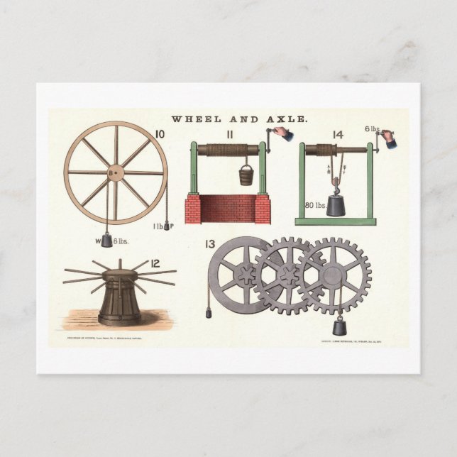 Grundmaschinen: Vintage Räder- und Achsphysik Postkarte (Vorderseite)