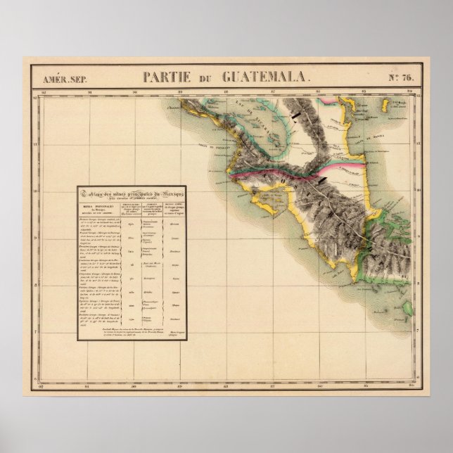 Guatemala 76 poster (Vorne)