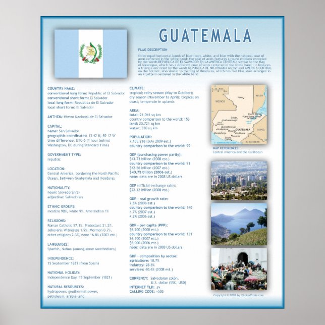 Guatemala Poster (Vorne)