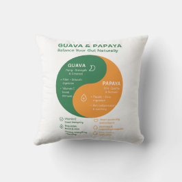 Guava und Papaya: Der Yin und Yang der Verdauung Kissen