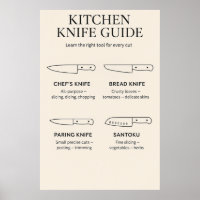 Guide de couteau de cuisine – Art mural minimal po
