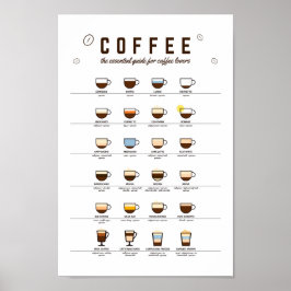 Guide essentiel du café, affiche d'art murale du c