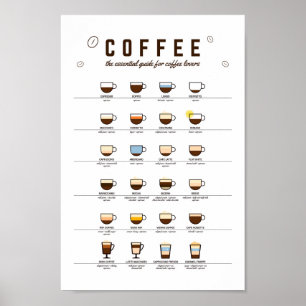 Guide essentiel du café, affiche d'art murale du c