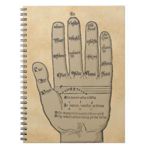 Guidonian Hand, mittelalterliche Musik-Theorie Notizblock