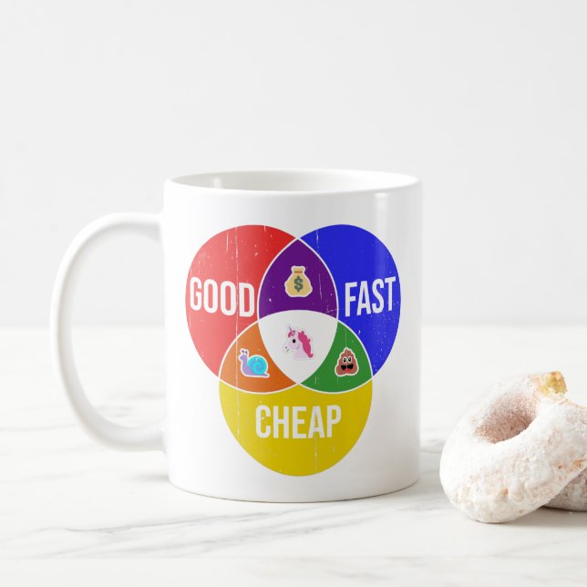 Gut, schnell, günstig: Venn-Diagramm für Client-Se Kaffeetasse (Mit Donut)