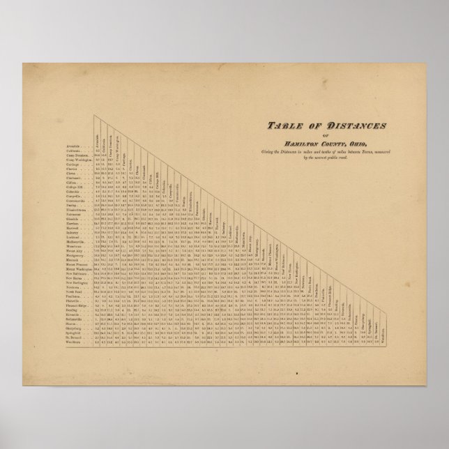 Hamilton Landkreis Atlas 2 Poster (Vorne)
